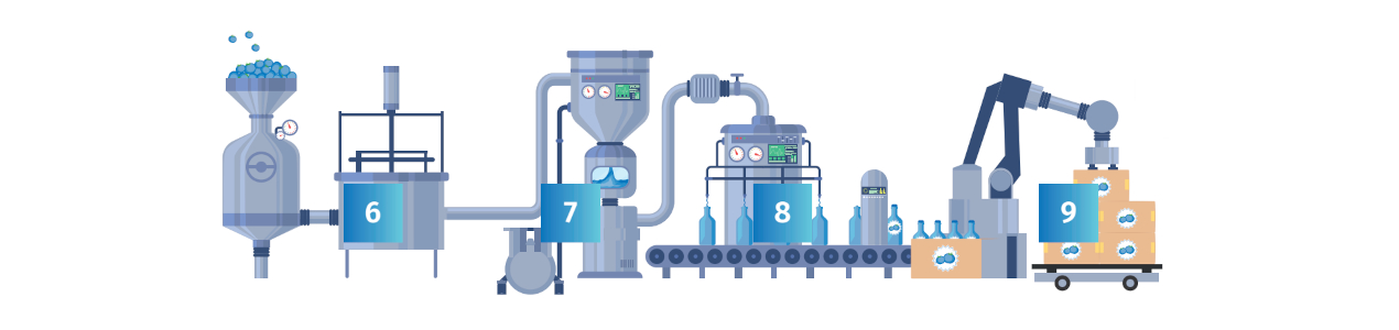 Przemysł spożywczy - proces produkcji