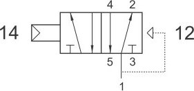 SVP4 52 100, SVP2 52 100