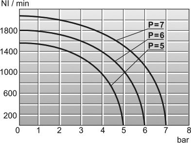 ISO1 przepływ powietrza