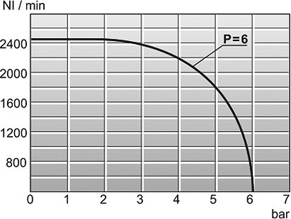 ISO2 przepływ powietrza