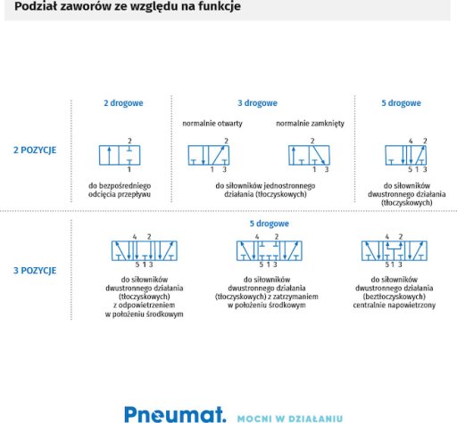 Schemat elektrozawór 2