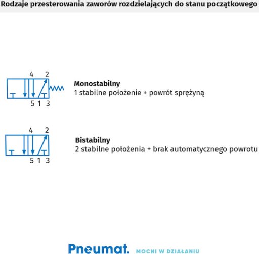 Schemat elektrozawór 4