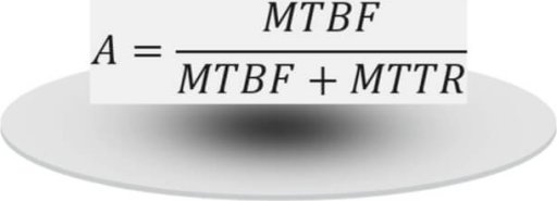 Wskaźnik MTBF i MTTR