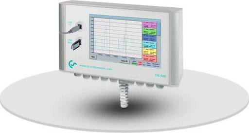 Standard power over ethernet