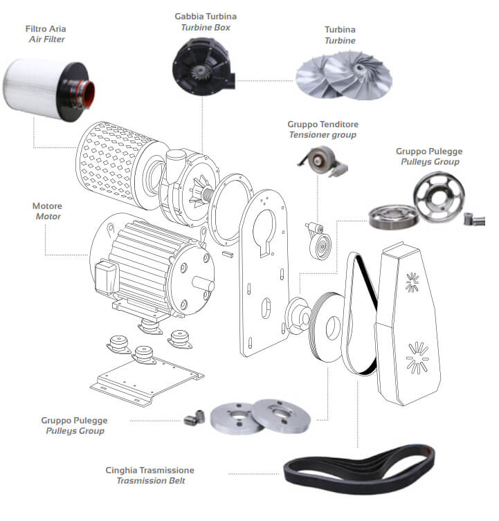Schemat budowy - dmuchawa wirnikowa