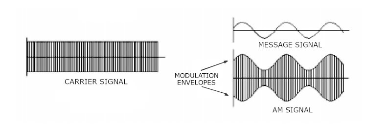 Certyfikat amerykański