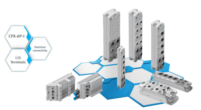 System CPX-AP-I do zdecentralizowanej automatyzacji System CPX-AP-I - zdecentralizowane wejścia/wyjścia w automatyce