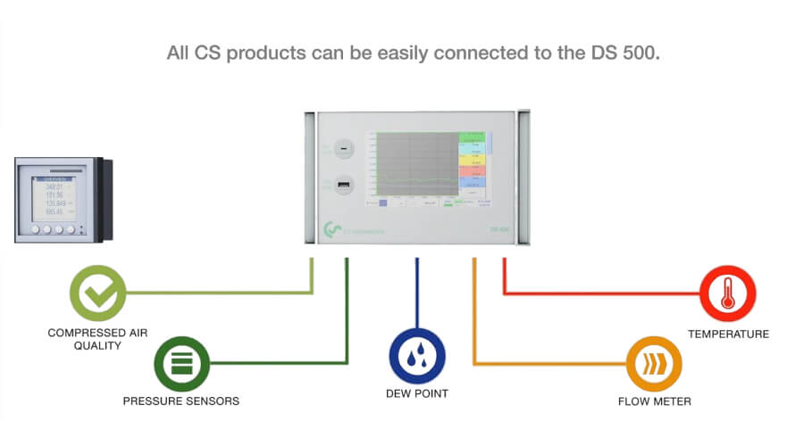 Zdjęcie czujnika Dew Point Sensor DP 500