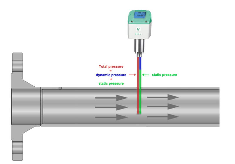 Czujniki przepływu sprężonego powietrza