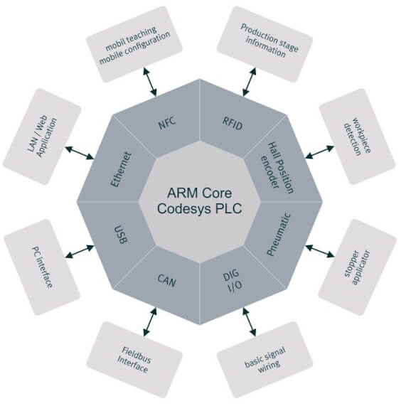 Zgodność produktów z FCC, zyskuje przewagę konkurencyjną, umożliwiając globalne wdrażanie systemów automatyzacji