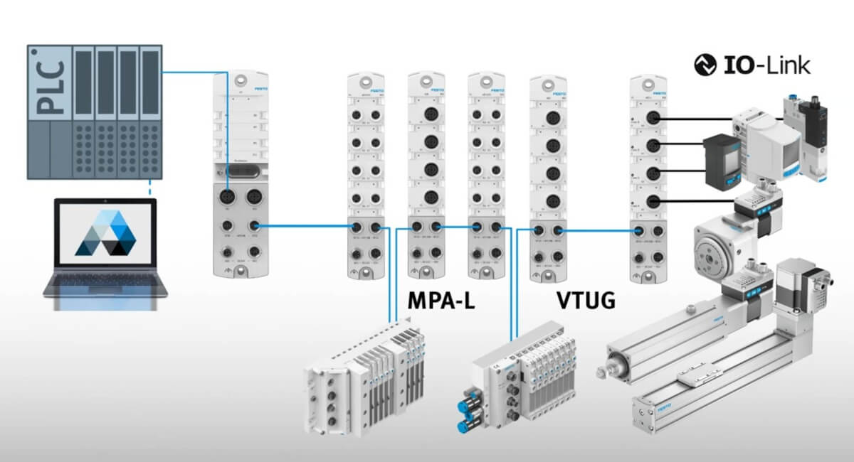Komponenty inteligentnej automatyki elektrycznej Festo Inteligentna automatyka elektryczna Festo - optymalizacja szaf