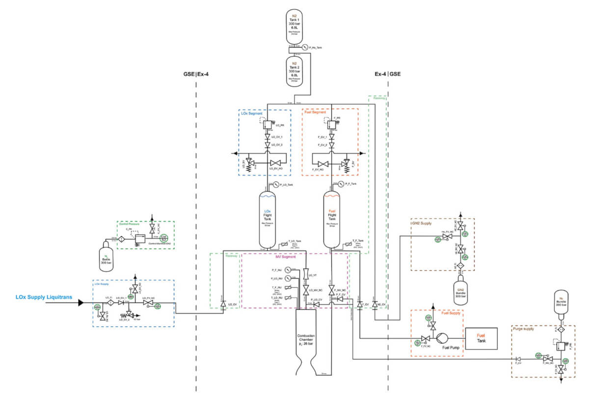 Kompaktowy zawór GOETZE na tle elementów rakiety Kompaktowa konstrukcja zaworów GOETZE - minimalizacja masy rakiety