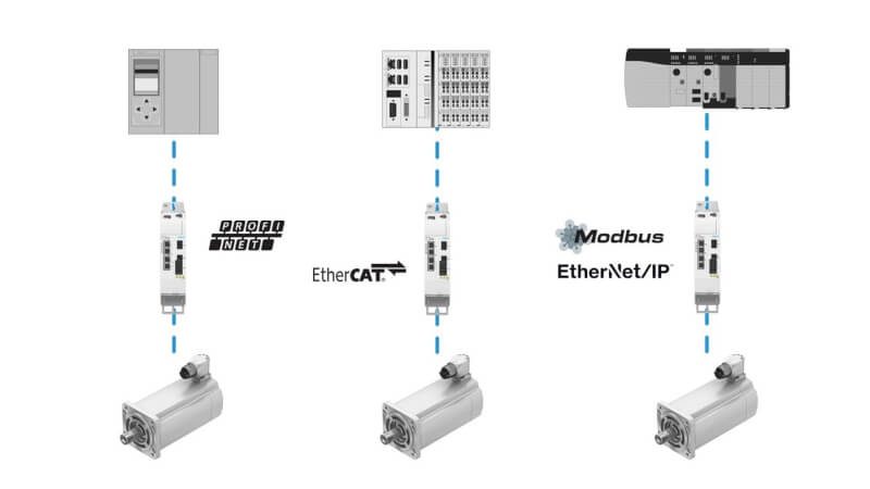 Proces konfiguracji protokołu fieldbus w serwonapędzie CMMT-MP za pomocą oprogramowania Festo Automation Suite