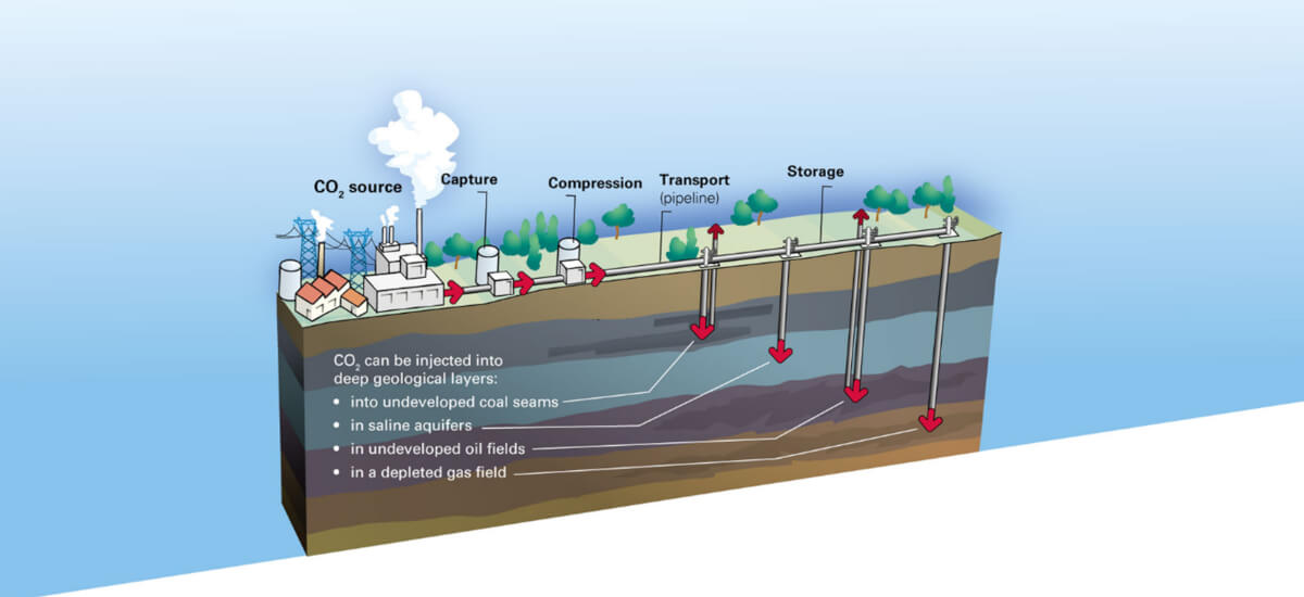 Wychwytywanie CO2 z powietrza