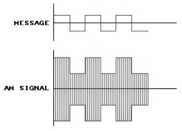 FCC - certyfikat Stanów Zjednoczonych