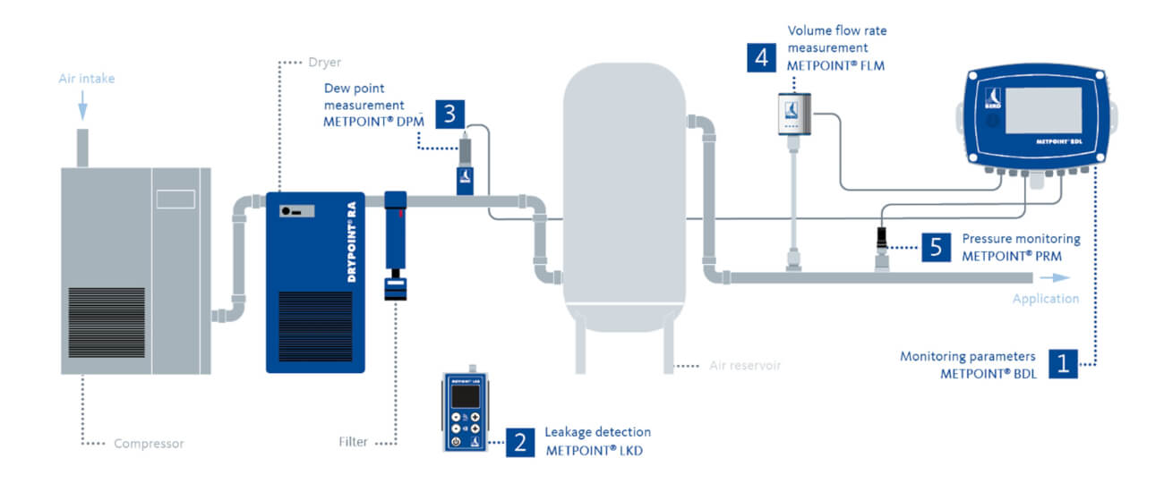 Przegrzewanie sprężarek i wyższe koszty