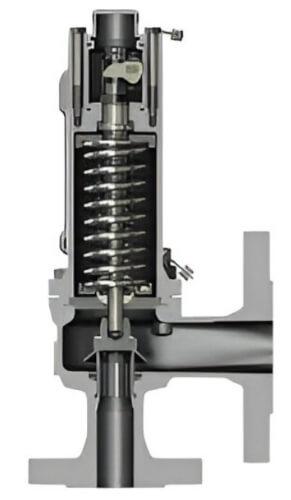 Jak wymienić zaworów bezpieczeństwa Wymiana zaworu bezpieczeństwa