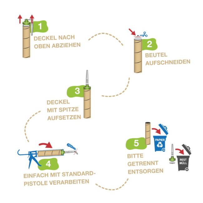 Spadek emisji dwutlenku węgla (CO2
