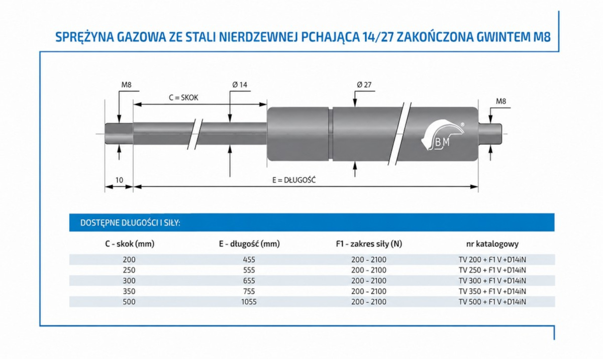 Tabela parametrów dla sprężyny gazowej ze stali nierdzewnej pchającej 14/27 zakończonej gwintem M8, prezentująca dostępne długości i siły