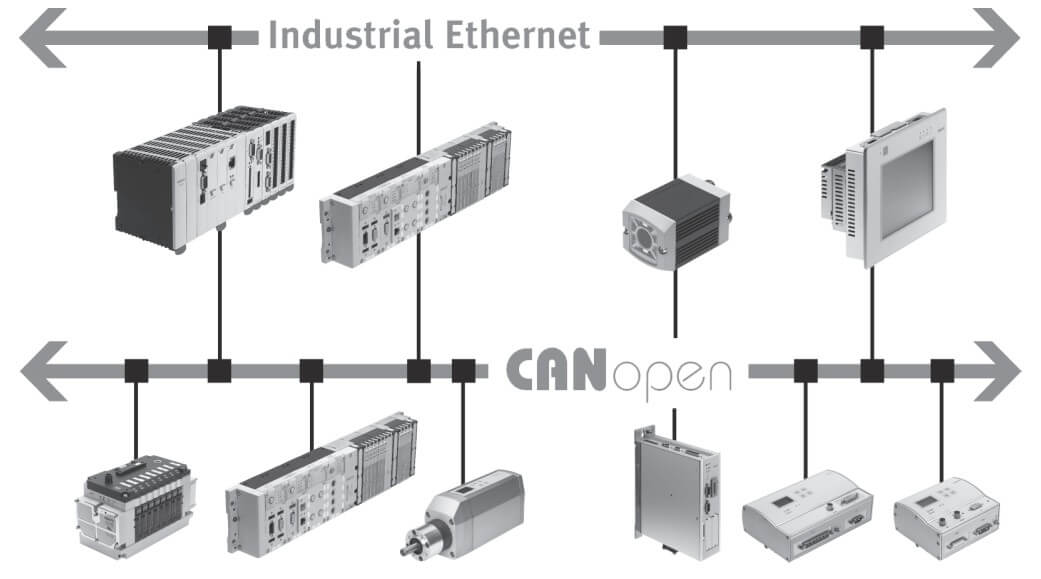 Sterownik Festo CMMO-ST z CANopen - kontrola osi