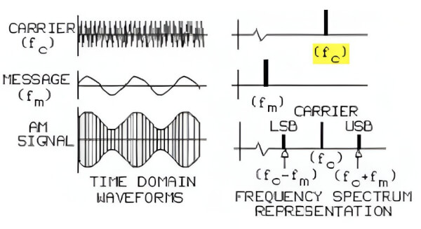 Urządzenie podczas testów pomiaru emisji elektromagnetycznych, wymaganych do uzyskania certyfikatu FCC - wzór
