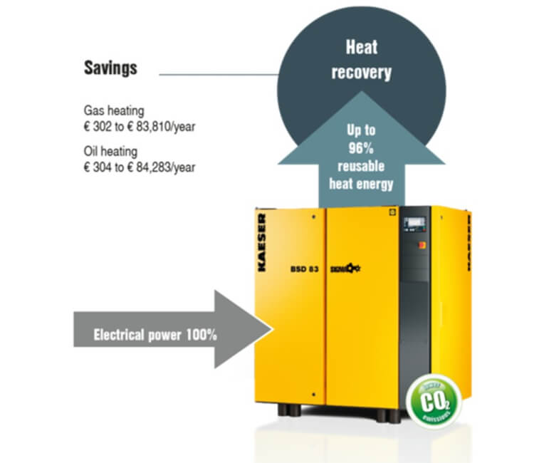 Dane termodynamiczne dla powietrza (np. zależność temperatury od ciśnienia)