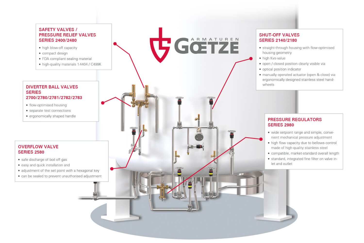 Zawory kriogeniczne w systemie dostarczania tlenu medycznego