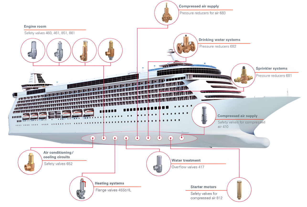 Produkty z normą ABS w jednostkach morskich i konstrukcjach przemysłowych