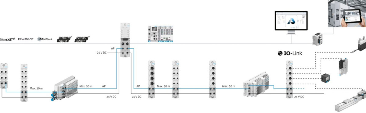 Zdecentralizowana automatyzacja Zdecentralizowana automatyzacja w szafie sterowniczej
