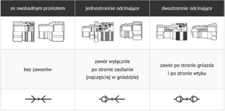 Funkcje odcięcia Funkcja odcięcia złączki do formy