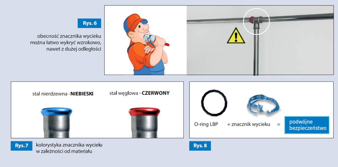 Kolory znacznika wycieku dla stali nierdzewnej i węglowej Znacznik dla stali nierdzewnej - niebiecki, znacznik dla stali węglowej - czerwony