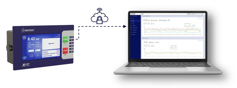 Cyberbezpieczeństwo systemu Webserwera XAIR Bezpieczeństwo systemu XAIR - serwer hostowany w wewnętrznej sieci LAN