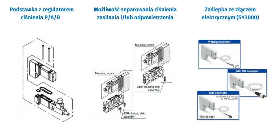 Podstawka z regulatorem zasilania ze złączem elektromagnetycznym