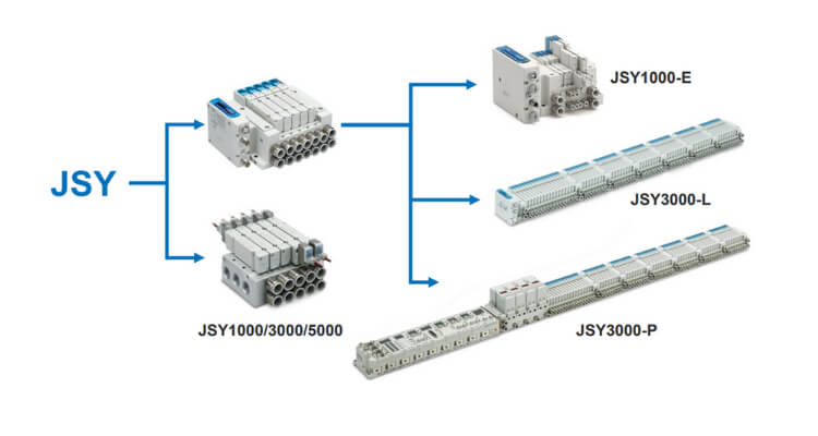 Oferta wysp zaworowych JSY
