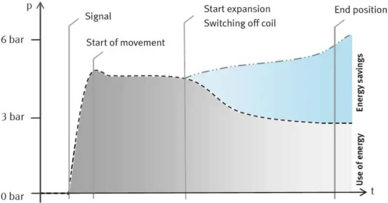 Smart Switching Lite Energoszczędność i dynamika dzięki Smart Switching Lite