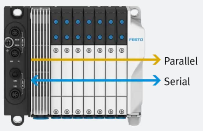 Wyspy zaworowe VTUX - komunikacja szeregowa i równoległa Komunikacja szeregowa i równoległa w wyspach zaworowych VTUX