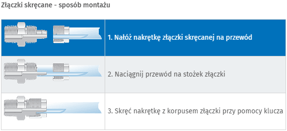Jak zamontować złącze skręcane? Jak zainstalować złączkę skręcaną?