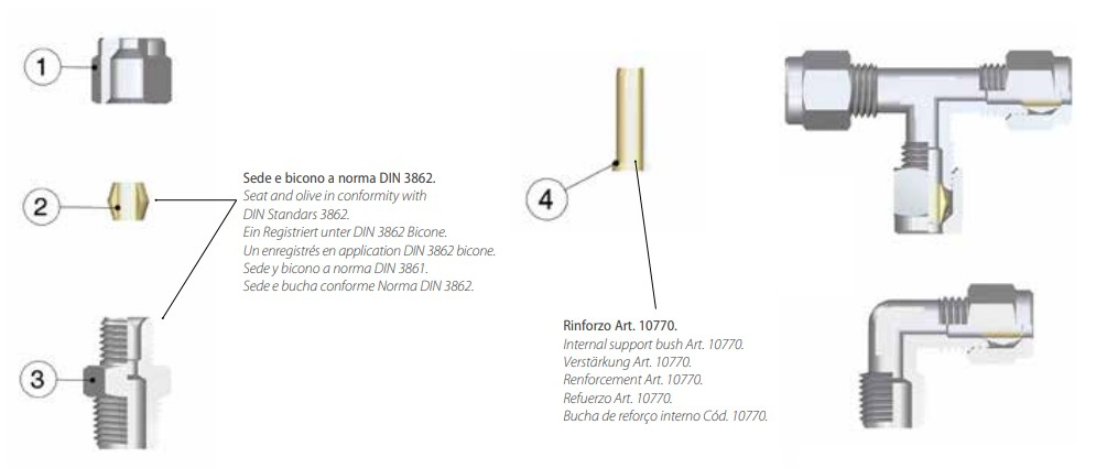 Budowa złączek rurowych