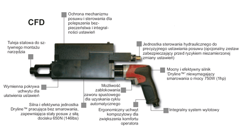 Mobilna wiertarka z posuwem Desoutter Przenośne wiertarki z posuwem