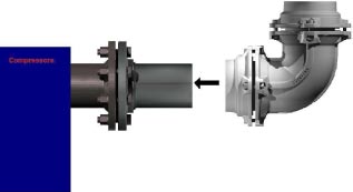 Użyj złączki 90015 Instalacja kołnierza