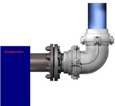 Złączka po montażu Prawidłowo zamontowany kołnierz