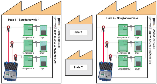 Schemat pracy systemu pneumatycznego Schemat pracy