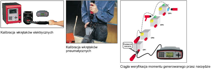 zapewnienie jakości