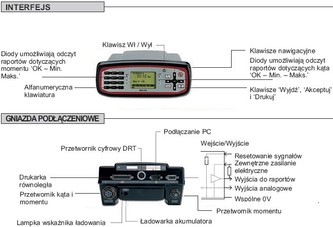 Jednostki wskazujące