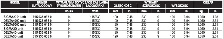 Jednostki wskazujące