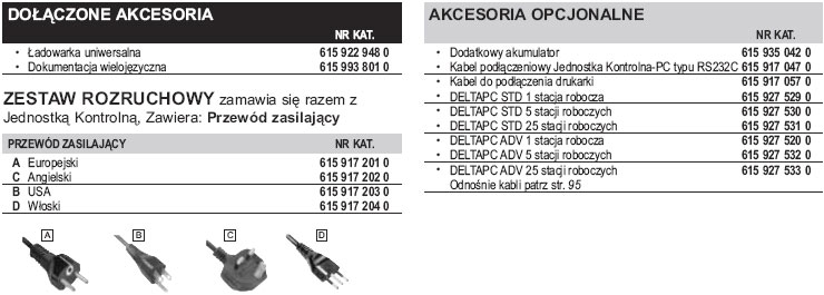 Jednostki wskazujące