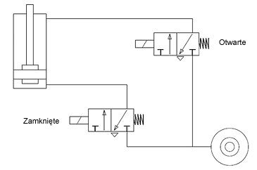 Zaciski pneumatyczne serii CPR25