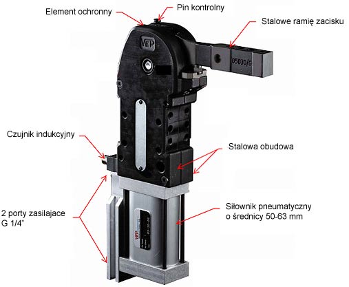 Zaciski pneumatyczne CPE50
