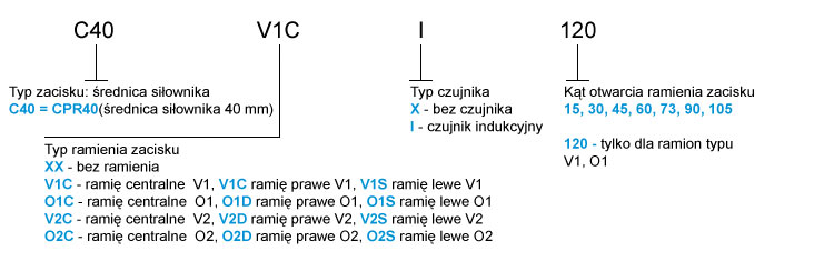 Zaciski pneumatyczne CPR40 